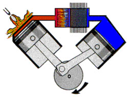 stirling engine solar air power energy diagram type generate electricity explained heat source arab uses motion cool create reuk tripod