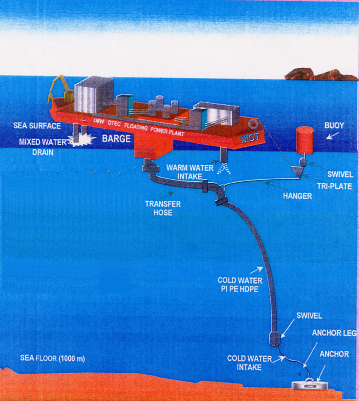 otec-lockheed-martin-studies-ocean-energy-production-tech-the-green