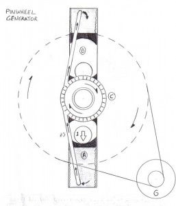 The Gravity Engine: How to Build It With a Pinwheel centrifugal clutch easy diagram 