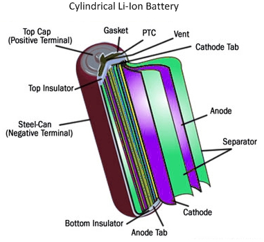 Why Old Lithium Ion Batteries Die: Ohio Researchers Find Explanations ...