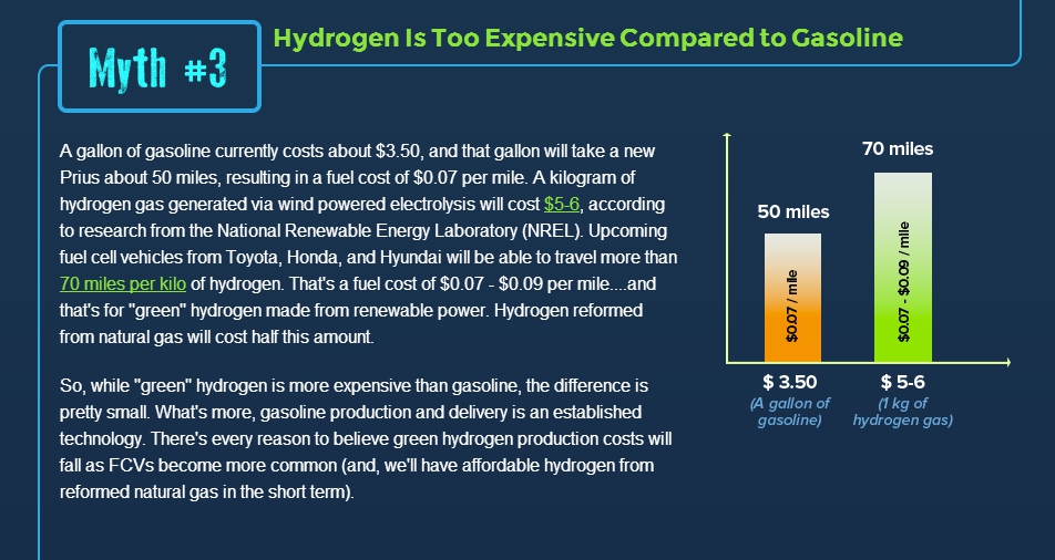 Why is hydrogen fuel so expensive?