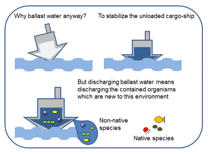water vessel meaning